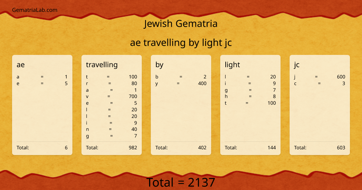 ae travelling by light jc in jewish Gematria